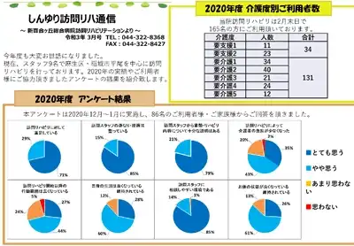 訪問リハ通信