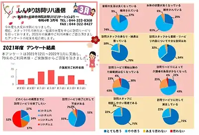 訪問リハ通信2月