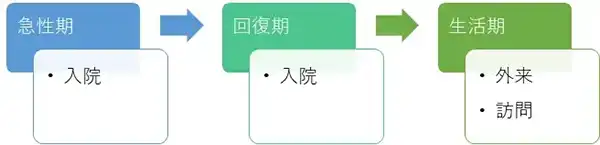 リハビリテーョン科の特徴