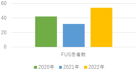 治療実績2023