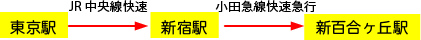 東京駅から新百合ヶ丘駅