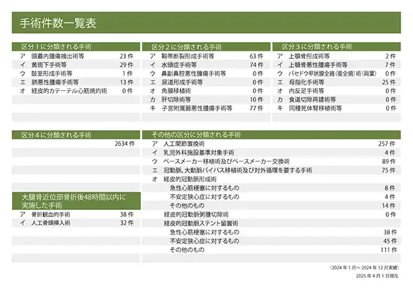 手術件数一覧表