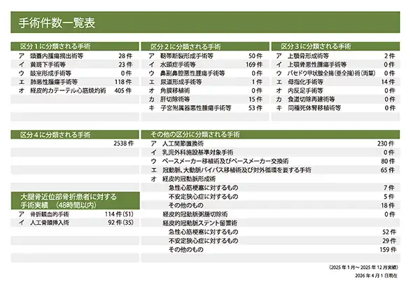 手術件数一覧表