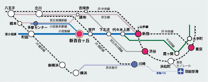 路線図