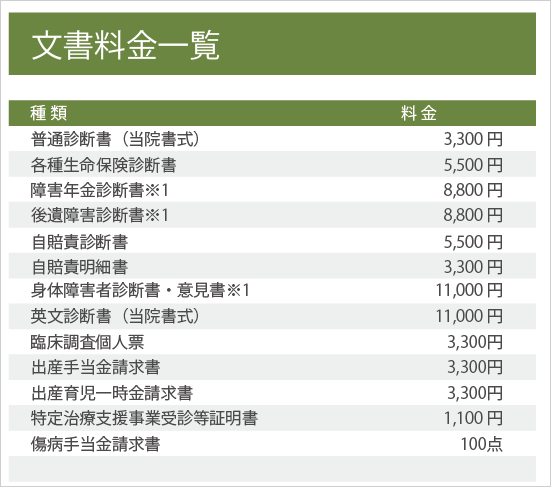 文書料金一覧