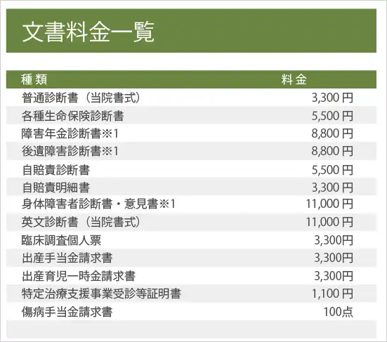 文書料金一覧