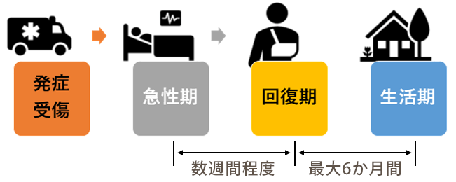 回復期リハビリテーション病棟とは