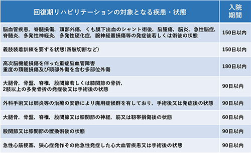 対象となる疾患・状態