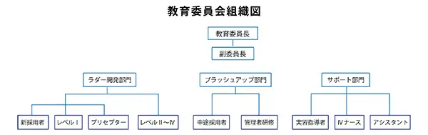 教育委員会組織図