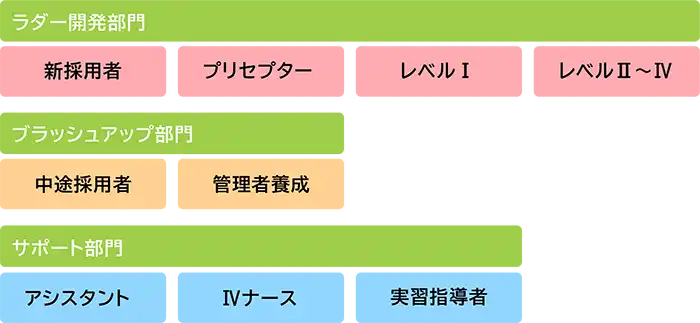 看護部教育委員会