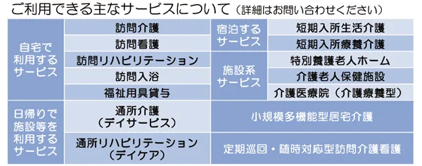 要介護・要支援認定とサービス利用までの流れ