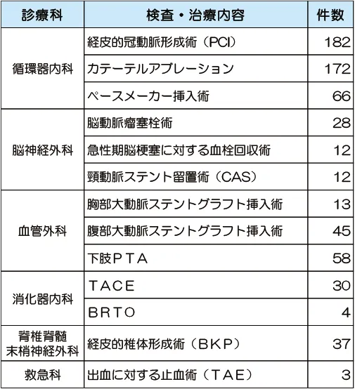 当院の血管撮影装置