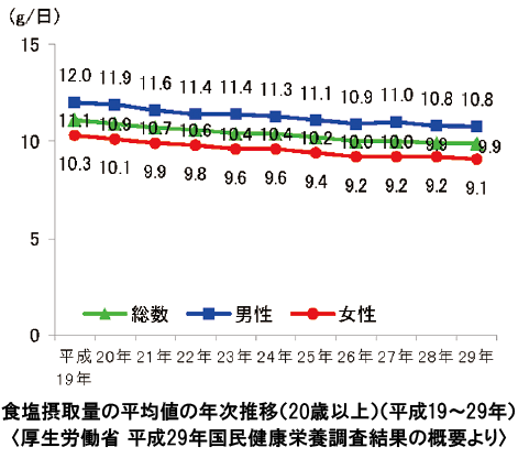 日本人の食事摂取基準