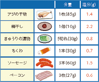 日本人の食事摂取基準