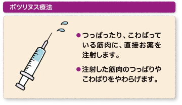 ボツリヌス療法とは