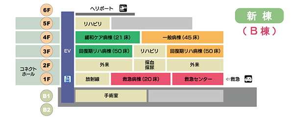 新棟