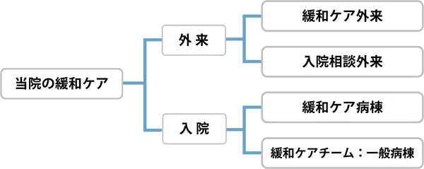 緩和ケア外来について