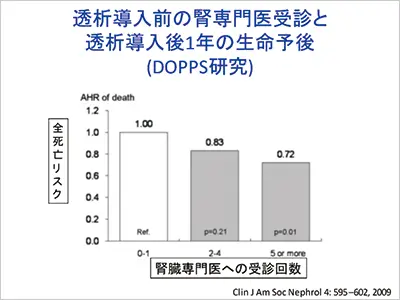 ①腎臓内科外来（月曜日～土曜日、午前）