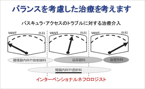 かかりつけ医から腎臓専門医・専門医療機関への紹介基準