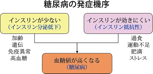 当科のような専門施設で診療するのが望ましい病態