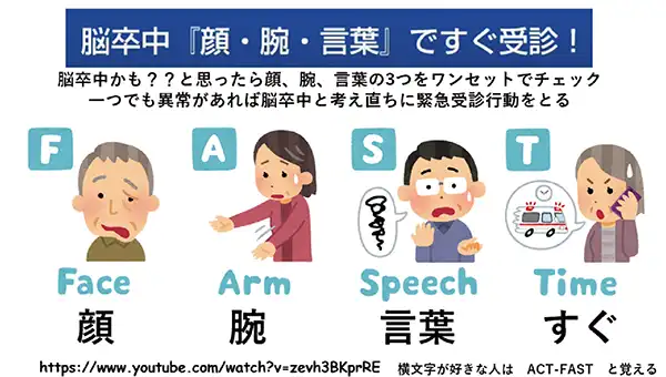 脳卒中「顔腕言葉ですぐ受診」イメージ