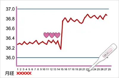 タイミング法イメージ